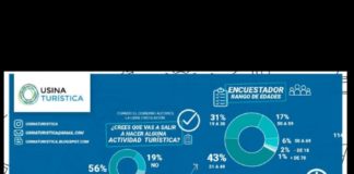 ¿Cuál será el futuro turístico de Chascomús post pandemia?