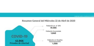 La Corte Suprema de Justicia debe definir sobre los arrestos domiciliarios