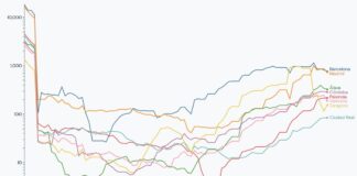 No hay inmunidad de rebaño