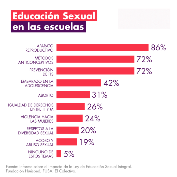 Apuntes Sobre Educación Sexual Integral Anti